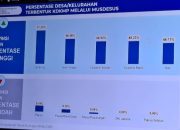 Tunjukkan Keseriusan Percepat Pembentukan Koperasi Desa Merah Putih, Sulbar Capai Realisasi 49,23 Persen