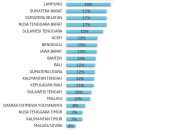 Kemenkumham: Sulbar Terdepan dalam Upaya Pembentukan Koperasi Desa Merah Putih