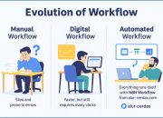 Automasi Digital Meningkat di 2025: N8N Workflow Jadi Solusi Populer Bisnis Indonesia