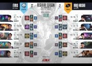 EVOS Legends Balas Dendam, Taklukkan RRQ Hoshi 2-1 di MPL ID Season 16 Week 7