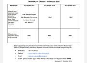 Peringatan Dini Cuaca Periode 04-06 Oktober 2025, BPBD Sulbar Ingatkan Warga Tetap Waspada Potensi Bencana