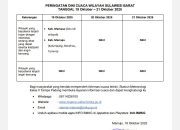 BPBD Sulbar Terima Informasi Peringatan Dini Cuaca 19-21 Oktober 2025 dari BMKG Kelas II Tampapadang