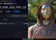 Nilai Kepemilikan Satoshi Menyusut $20 Miliar Setelah Bitcoin Jatuh dari Level Tertinggi Sepanjang Masa