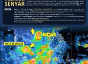 Pusdalops BPBD Sulbar Pastikan Sulawesi Barat Tidak Terdampak Langsung Keberadaan TD Ex-Siklon Tropis SENYAR
