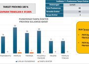 Pemprov Sulbar Buka Seleksi Terbuka Calon Anggota Direksi PT Sulawesi Barat Malaqbi (Perseroda) Tahun 2026