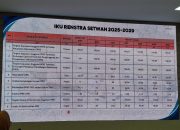 Sekretariat DPRD Sulbar Sosialisasi dan Pendalaman Pergub 36 Tahun 2025 Tentang Pemberian TPP PNS