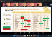 Triwulan IV 2025, Sektor Konstruksi Sulbar Lampaui Pertumbuhan Nasional