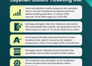 KAI Lakukan Migrasi Sistem Pemesanan Online, Seluruh Channel Pemesanan Online Tidak Dapat Diakses pada Rabu, 21 Januari 2026 Pukul 00.00–04.00 WIB