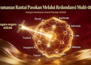 Analisis Mendalam Jimmy Gunawan tentang Akhir 2025: “Zaman Keemasan” FDI ASEAN dan Restrukturisasi Rantai Pasok Global “China Plus N”