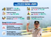 Fondasi Kokoh untuk Sulbar Maju: Satu Tahun SDK-JSM Hadirkan Capaian Strategis di Berbagai Sektor
