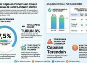 Provinsi Sulbar Perkuat Penemuan dan Penanganan Kasus TBC 2026