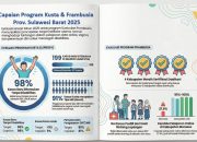 Empat Kabupaten Bebas Frambusia, Sulbar Perkuat Pencegahan Kusta untuk SDM Unggul