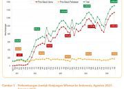 Jimbaran Tidak Hanya Pantai Lagi: Data Menunjukkan Wisata “Pengalaman Lokal” Semakin Diminati