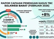 Penemuan Kasus TBC Sulbar Naik 8 Persen, Dua Kabupaten Lampaui Target Nasional