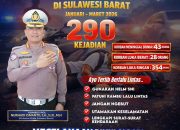Dirlantas Polda Sulbar Gaungkan “Bulan Tertib Berkeselamatan”, Tekan Angka Kecelakaan!