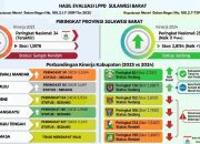 Karo Pemkesra: Pemerintahan Tahun 2024 Menunjukkan Capaian Lebih Baik dari Tahun Sebelumnya