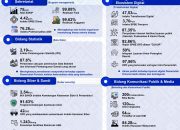 Transparansi Kinerja 2025: Ikhtiar Kominfo Sulbar Wujudkan Sulbar Digital Yang Efisien dan Terintegrasi