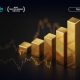 Harga Emas Hari Ini Bersiap Melonjak? Dupoin Futures Ungkap Sinyal Bullish