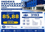 Hasil Survei IKM Triwulan II 2026: RSUD Provinsi Sulawesi Barat Raih Predikat Baik dengan Nilai 85,88