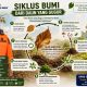 Siklus Bumi dari Daun yang Gugur, BPBD Sulbar Ajak Masyarakat Jaga Alam dan Cegah Karhutla