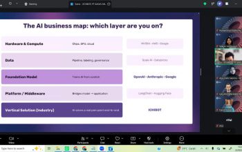 Telkom AI Connect Bandung Ajak Peserta Petakan AI melalui AI Compass Strategis
