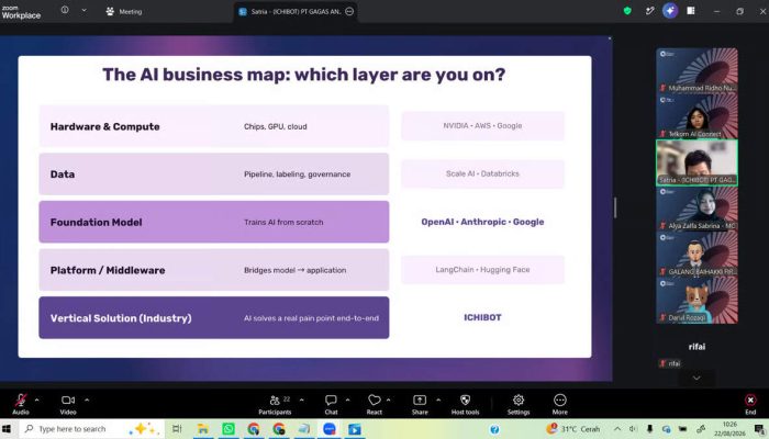 Telkom AI Connect Bandung Ajak Peserta Petakan AI melalui AI Compass Strategis