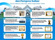 Refleksi 22 Tahun Sulbar: Deretan Penghargaan Bukti Nyata Kepemimpinan Gubernur Suhardi Duka