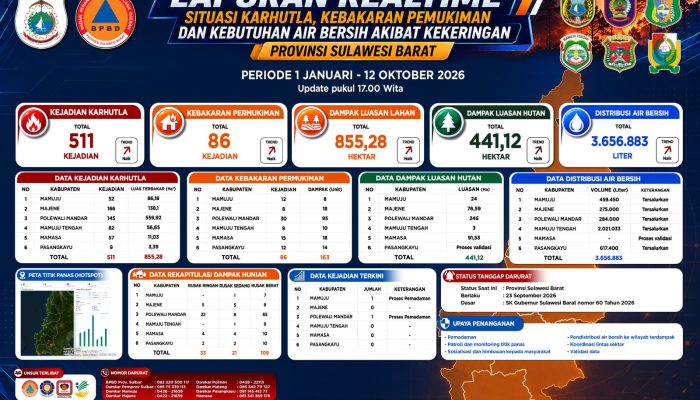 Kabut Asap Selimuti Sulbar, Sekolah Terdampak Bisa Terapkan Belajar dari Rumah