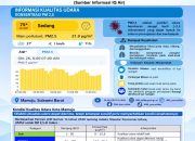 DLHK Sulbar Informasikan Kualitas Udara Mamuju Kategori Sedang, PM2.5 Tercatat 21,9 µg/m³